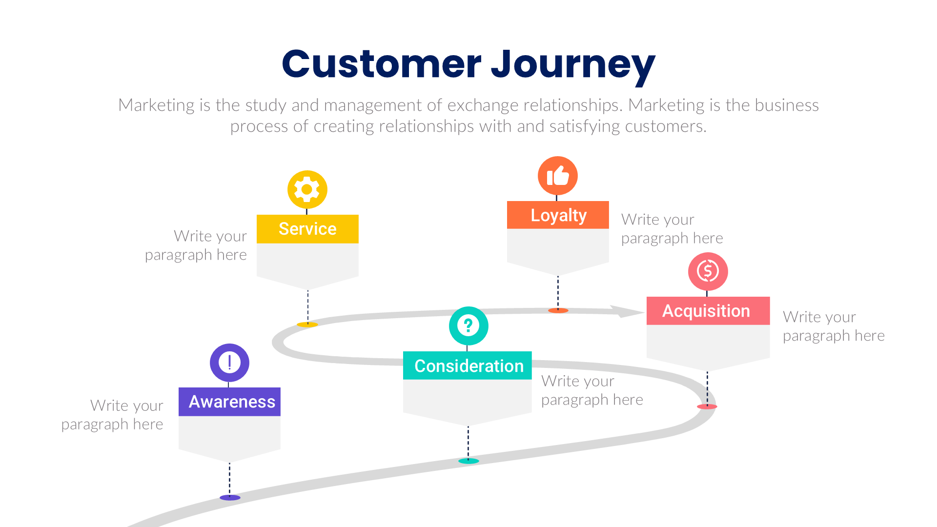 Customer Journey V1 slide 2